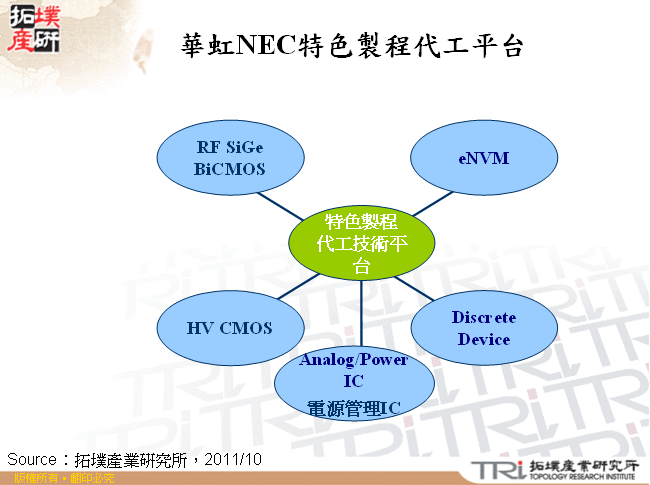 華虹NEC特色製程代工平台