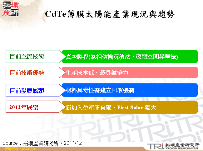 CdTe薄膜太陽能產業現況與趨勢