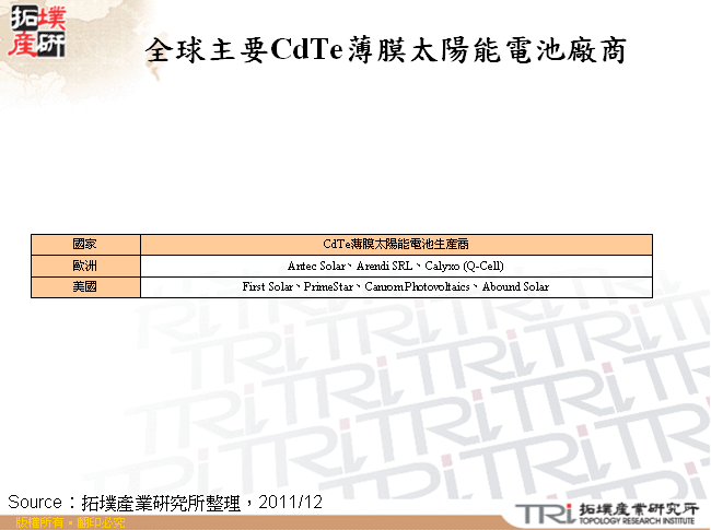 全球主要CdTe薄膜太陽能電池廠商
