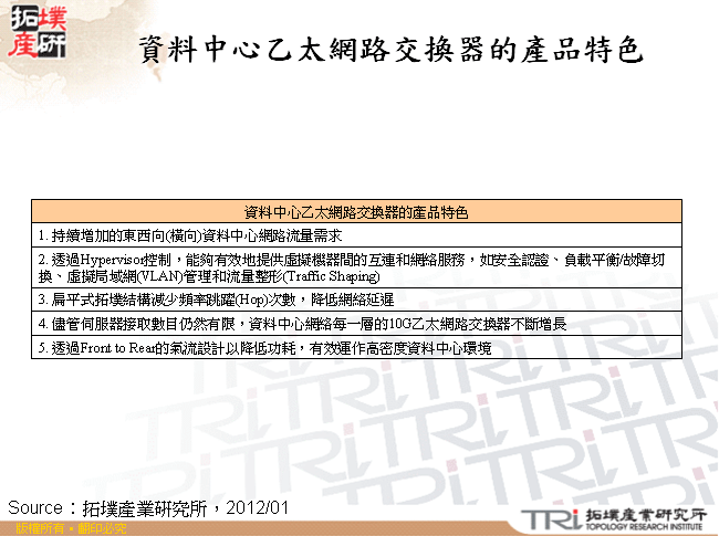 資料中心乙太網路交換器的產品特色