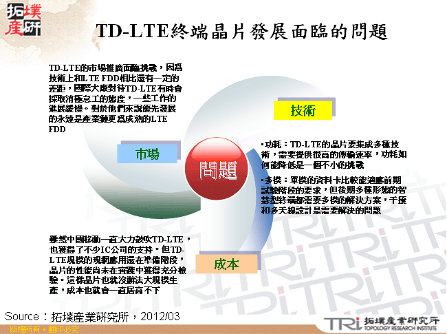 TD-LTE終端晶片發展面臨的問題