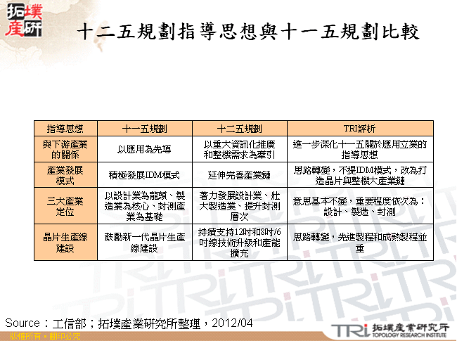 十二五規劃指導思想與十一五規劃比較