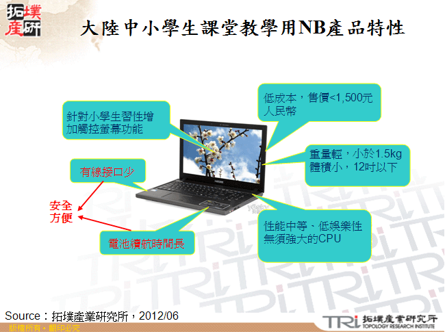 大陸中小學生課堂教學用NB產品特性