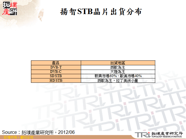 揚智STB晶片出貨分布
