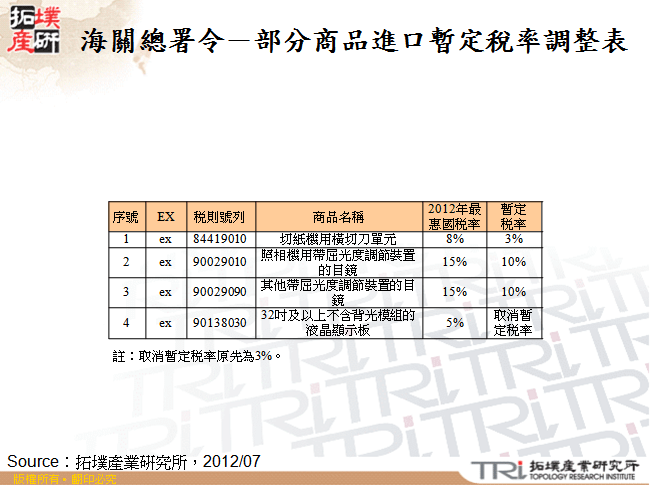 海關總署令－部分商品進口暫定稅率調整表