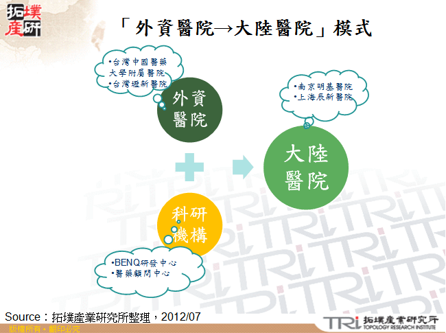 「外資醫院→大陸醫院」模式
