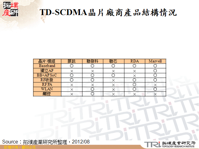 TD-SCDMA晶片廠商產品結構情況