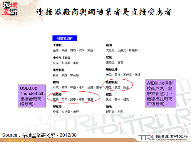 連接器廠商與網通業者是直接受惠者