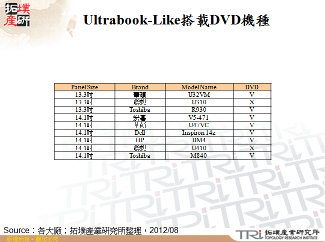 Ultrabook-Like搭載DVD機種