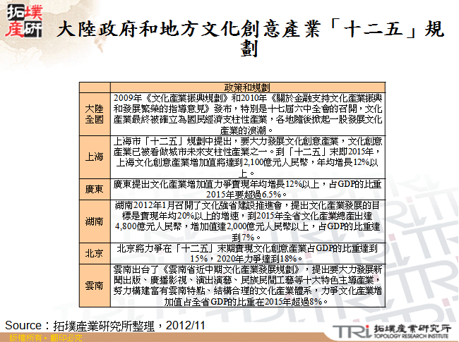 大陸政府和地方文化創意產業「十二五」規劃