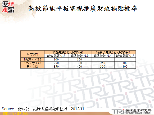 高效節能平板電視推廣財政補貼標準