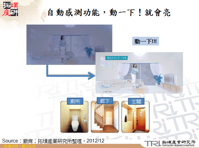 自動感測功能，動一下！就會亮