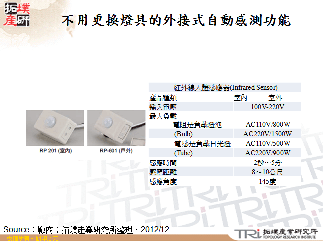 不用更換燈具的外接式自動感測功能