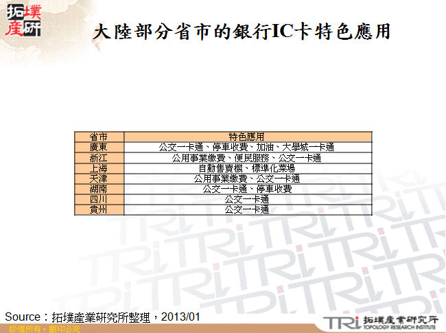 大陸部分省市的銀行IC卡特色應用
