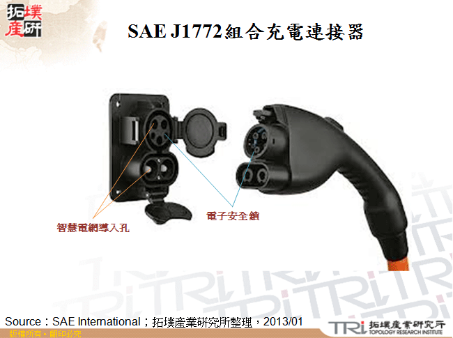 SAE J1772組合充電連接器