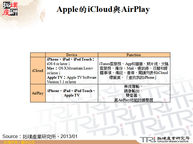 Apple的iCloud與AirPlay