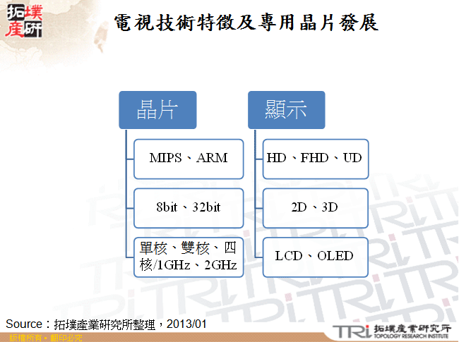 數位電視信號流程圖
