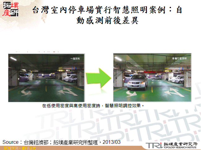 台灣室內停車場實行智慧照明案例：自動感測前後差異