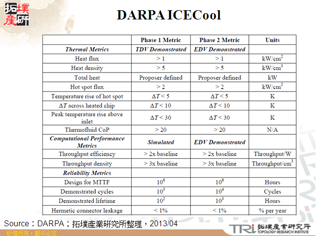 DARPA ICECool