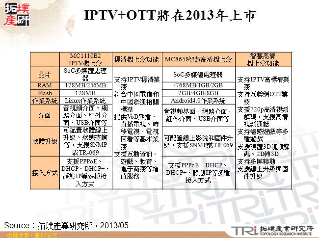 IPTV+OTT將在2013年上市