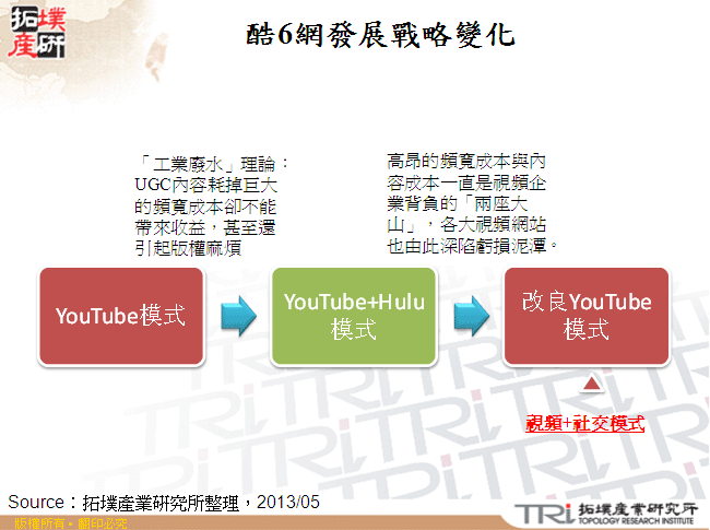 酷6網發展戰略變化