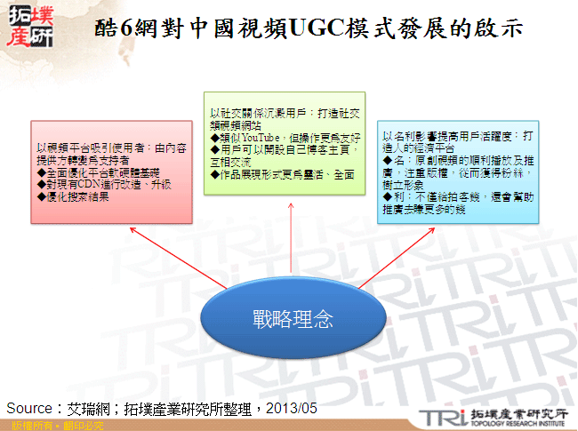 酷6網對中國視頻UGC模式發展的啟示