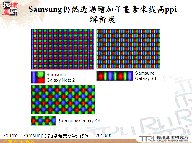 Samsung仍然透過增加子畫素來提高ppi解析度