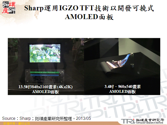 Sharp運用IGZO TFT技術以開發可撓式AMOLED面板