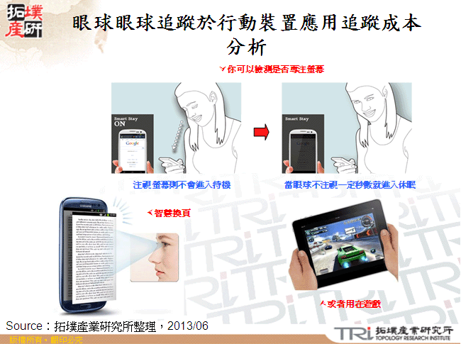 眼球追蹤於行動裝置應用