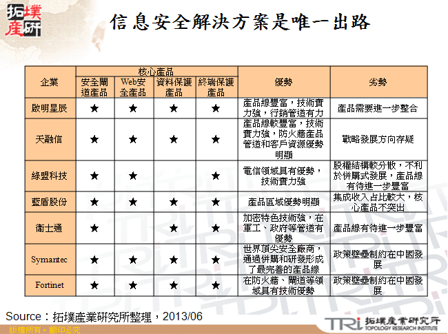 信息安全解決方案是唯一出路
