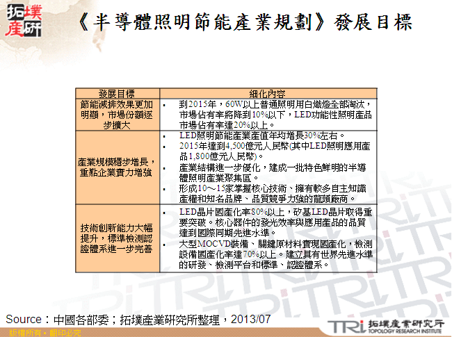 《半導體照明節能產業規劃》發展目標