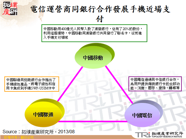 電信運營商同銀行合作發展手機近場支付