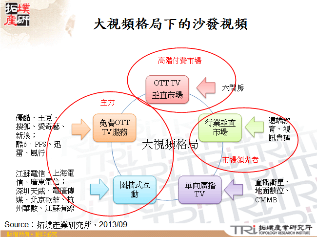 大視頻格局下的沙發視頻