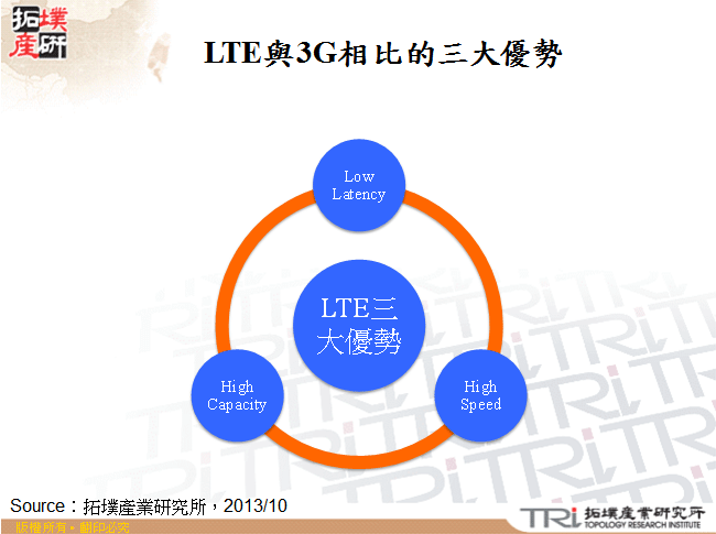 LTE與3G相比的三大優勢