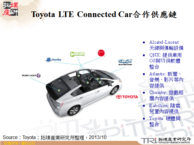 Toyota LTE Connected Car合作供應鏈