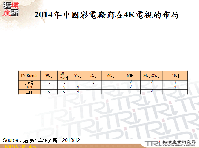 2014年中國彩電廠商在4K電視的布局