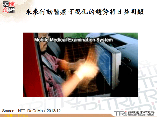 未來行動醫療可視化的趨勢將日益明顯