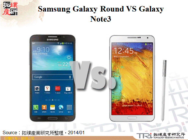 Samsung Galaxy Round VS Galaxy Note3