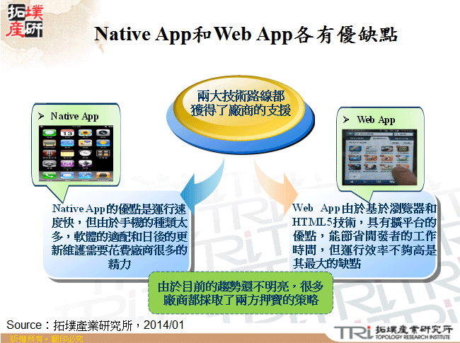 Native App和Web App各有優缺點