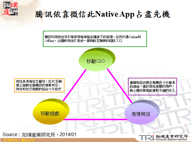 騰訊依靠微信此Native App占盡先機