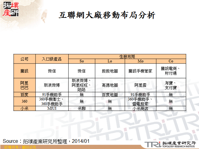 微信是騰訊移動互聯網的核心