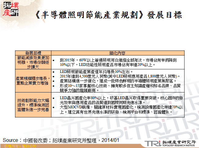 《半導體照明節能產業規劃》發展目標