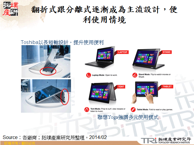 翻折式跟分離式逐漸成為主流設計，便利使用情境