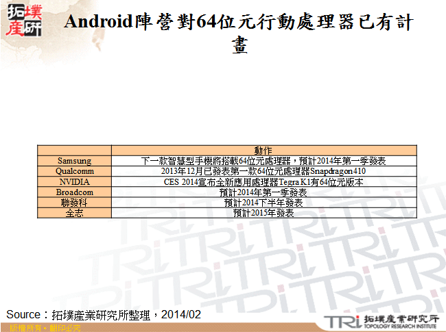 Android陣營對64位元行動處理器已有計畫