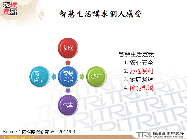 智慧生活講求個人感受