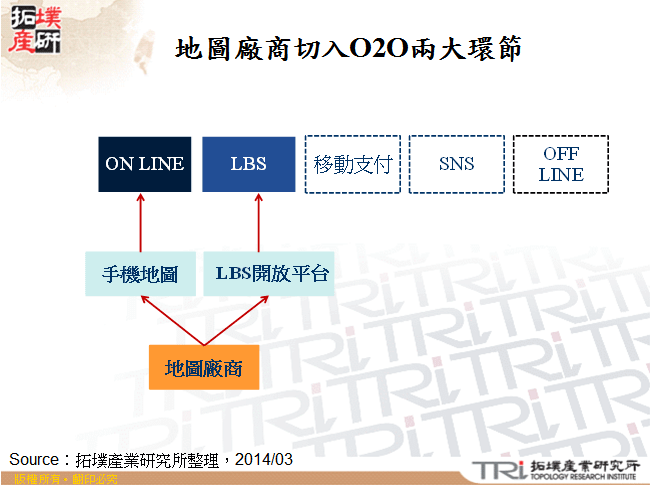 地圖廠商切入O2O兩大環節