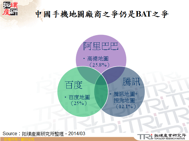 中國手機地圖廠商之爭仍是BAT之爭