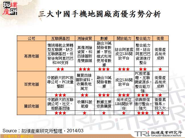 三大中國手機地圖廠商優劣勢對比