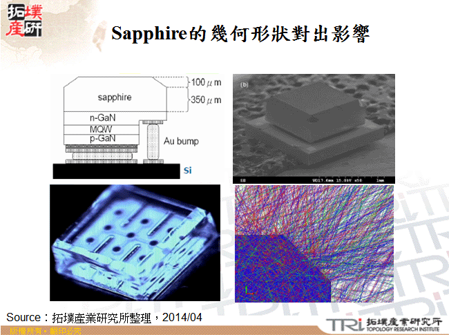 Sapphire的幾何形狀對出影響