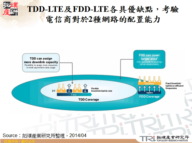 TDD-LTE及FDD-LTE各具優缺點，考驗電信商對於2種網路的配置能力